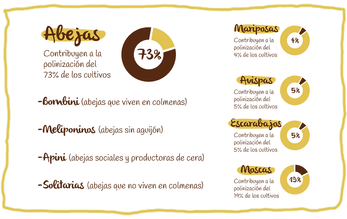 Handmade Festival, horarios